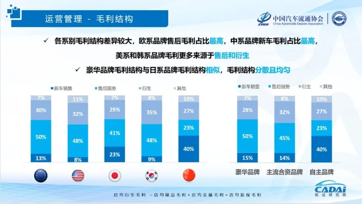 汽车品牌竞争分析与未来展望