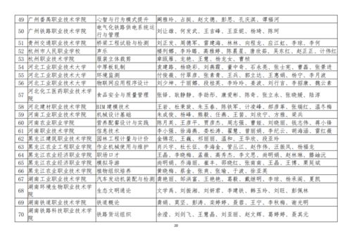 加盟教育好项目怎么选？看这篇就够了！