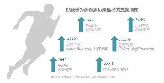 体育电商创业项目全解析，从入门到精通