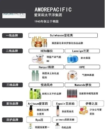 化妆品巨头的风采—各大集团品牌概览