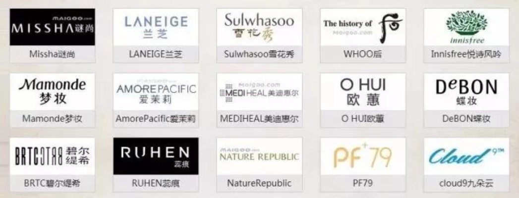 化妆品巨头的风采—各大集团品牌概览