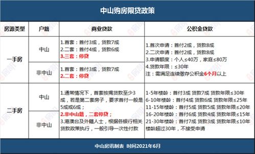 中山市公积金如何取现余额—详细步骤与案例解析
