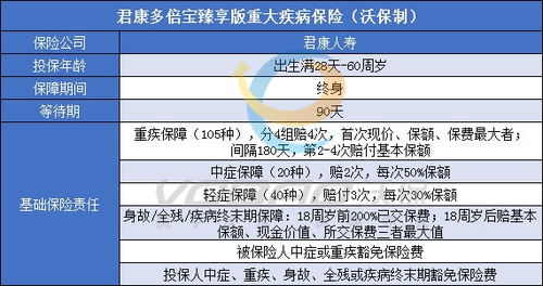 医保取现中介费详解，费用、案例及注意事项