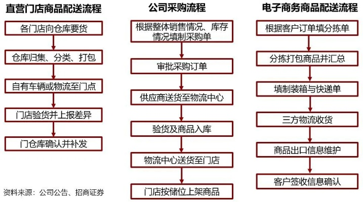 母婴店品牌和服务流程表