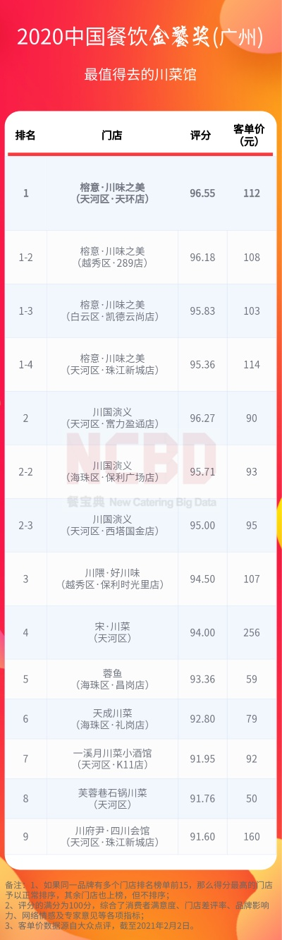 广州餐饮品牌咨询费用概览
