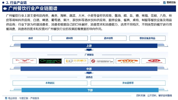 广州餐饮品牌咨询费用概览