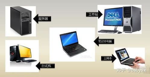 台式电脑品牌选择指南