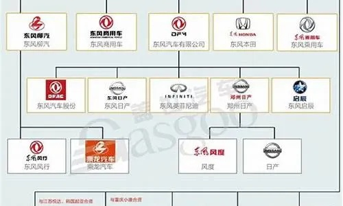 汽车品牌C系概览