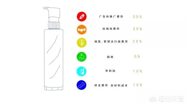 探索成分安全的化妆品品牌