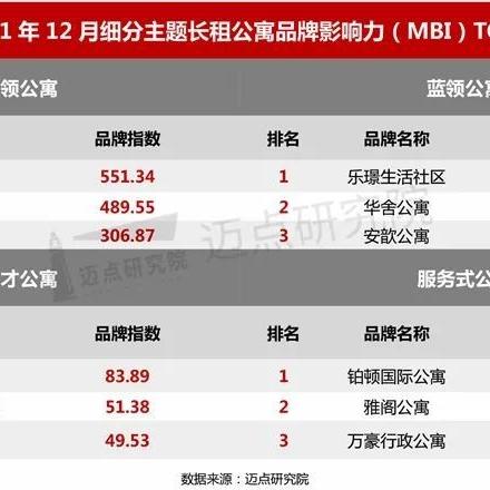 上海公寓装修品牌推荐