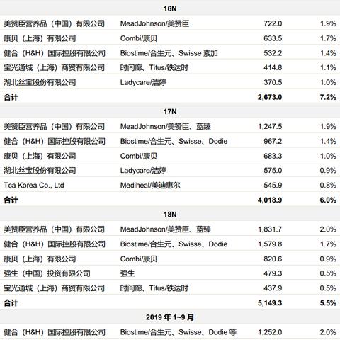 母婴产品电商十大品牌全解析