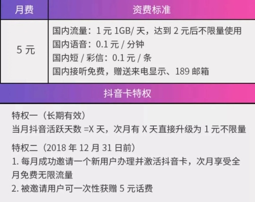 抖音月付提现到卡费用详解，收费标准大揭秘！