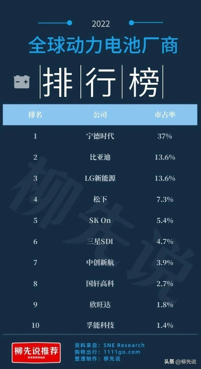 全球电池品牌实力榜—国家电池品牌的崛起之路