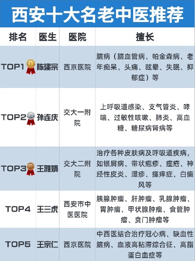 西安医药品牌大盘点