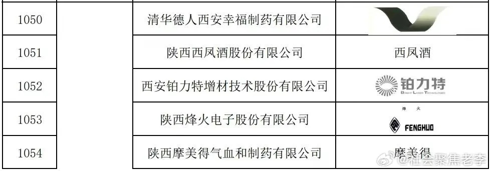西安医药品牌大盘点