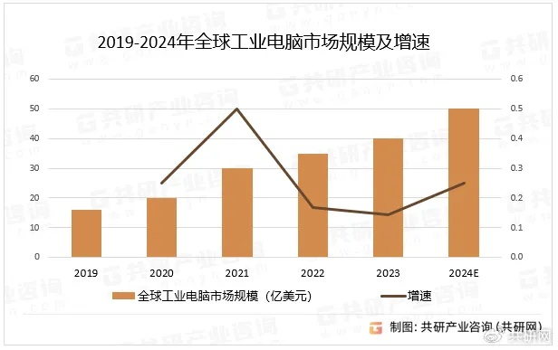 全球工业电脑品牌排行榜大揭秘