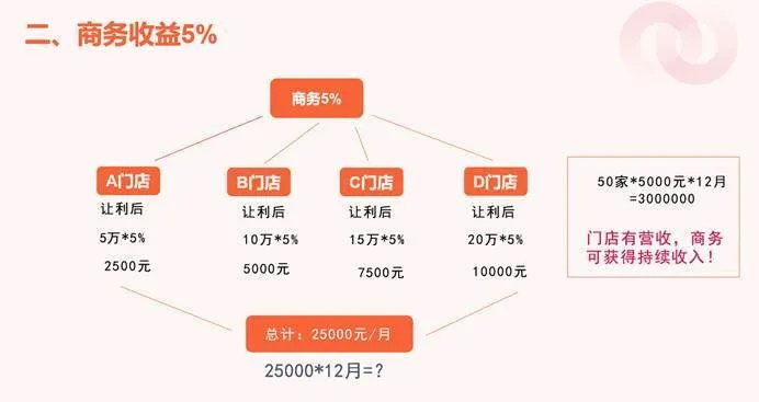 官栈代理加盟全解析，如何走上成功之路？