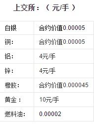 转转分期手续费详解，如何查询及了解相关费用