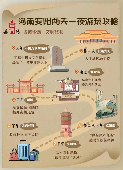 羊小咩便荔卡套出来河南安阳，一场奇妙的旅行体验