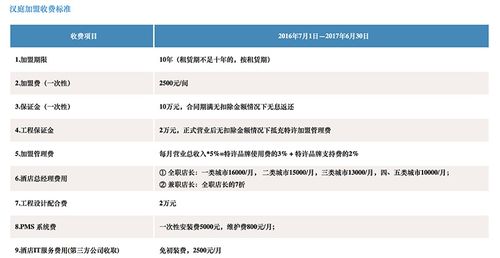 可以查酒店的记录吗？详解酒店信息查询流程与注意事项