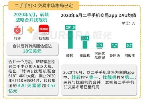 谁知道转转分期能套出来吗安全吗—深度解析与案例分享