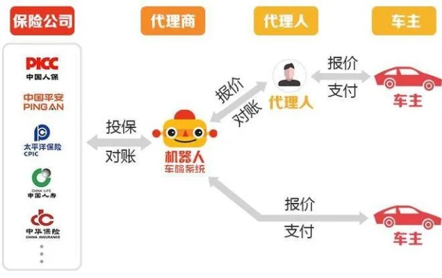 汽车保险代理加盟之路，如何轻松上手？