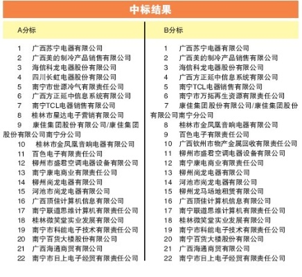 广西清洗家电品牌大盘点