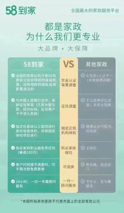 怎么加盟微信58到家？详细步骤与注意事项全解析