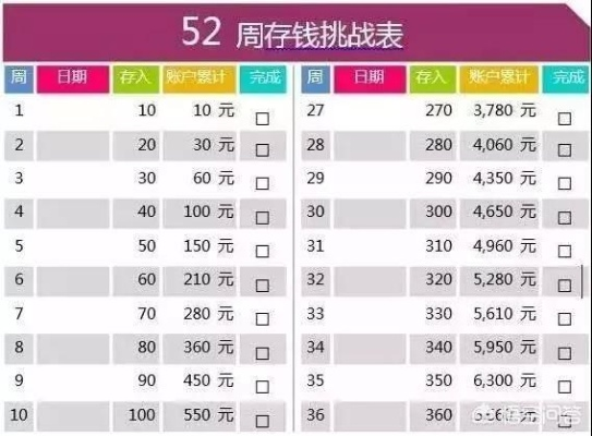 有多少存款做什么好赚钱，投资之道详解
