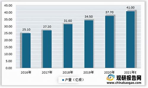 家居行业品牌规模全景解析
