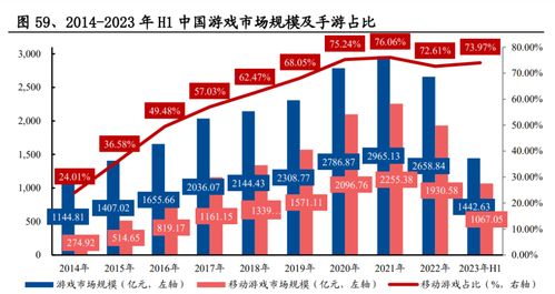 家居行业品牌规模全景解析