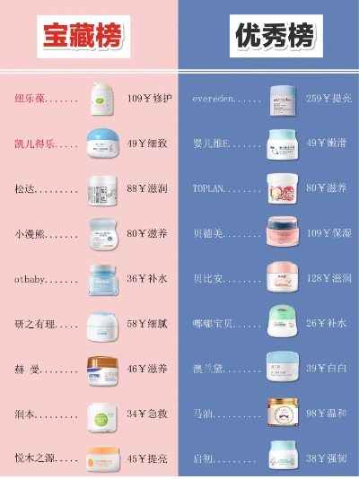 母婴化妆品品牌排行榜