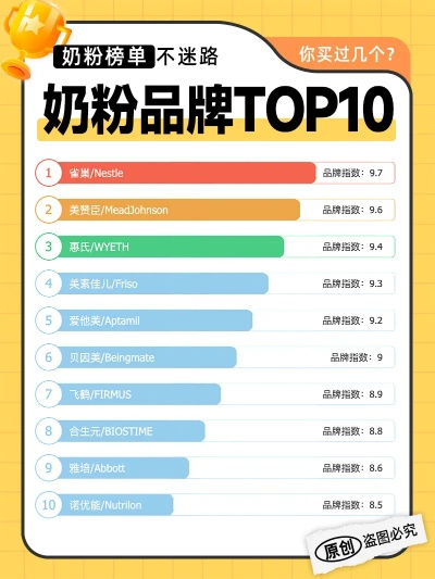 母婴化妆品品牌排行榜