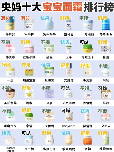 母婴化妆品品牌排行榜