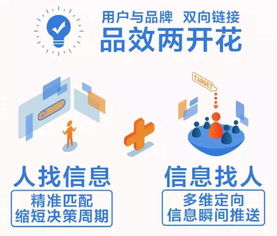 跨界合作与创新—医药品牌进军护肤市场的探索之旅