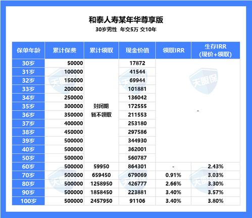 白条取现最低额度全解析，费用、技巧和避坑指南