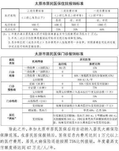 山西太原职工医保卡取现全解析，操作指南、注意事项与案例分析