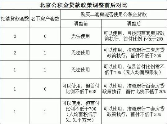公积金取现后多久才能贷款？看这里你就明白
