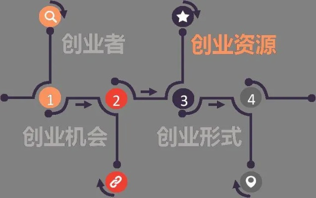 创业加盟致富模式详解，如何实现财富梦想？
