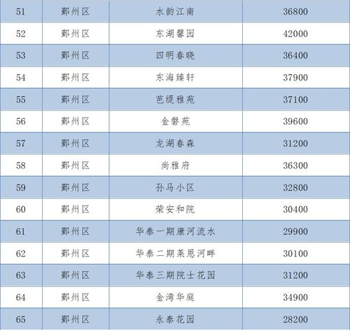 重庆到贵州做什么生意赚钱？详解几个热门商机