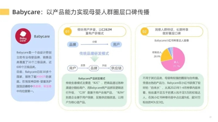 母婴品牌数字化营销案例分析