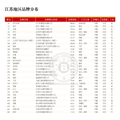 江苏品牌家居价格概览