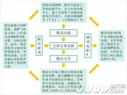 游戏上赚钱最快的方式，揭秘游戏产业中的盈利途径与成功案例