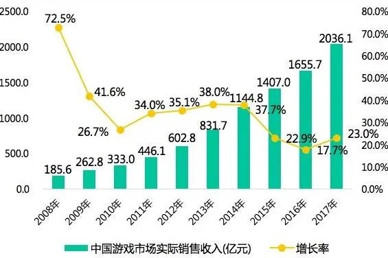 游戏上赚钱最快的方式，揭秘游戏产业中的盈利途径与成功案例