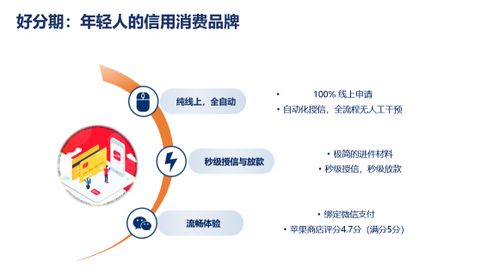蚌埠分期乐兑现，轻松购物，信用生活新体验！