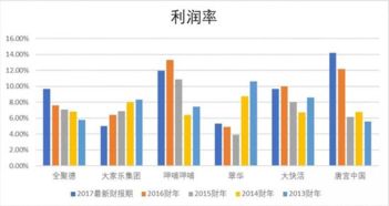 大餐饮行业如何通过创新活动实现盈利增长