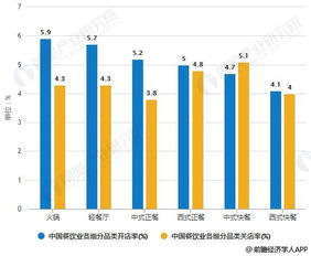 大餐饮行业如何通过创新活动实现盈利增长