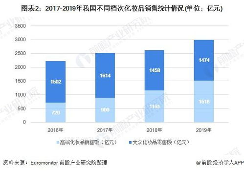 中国化妆品品牌市场概览