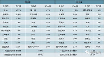 中国化妆品品牌市场概览