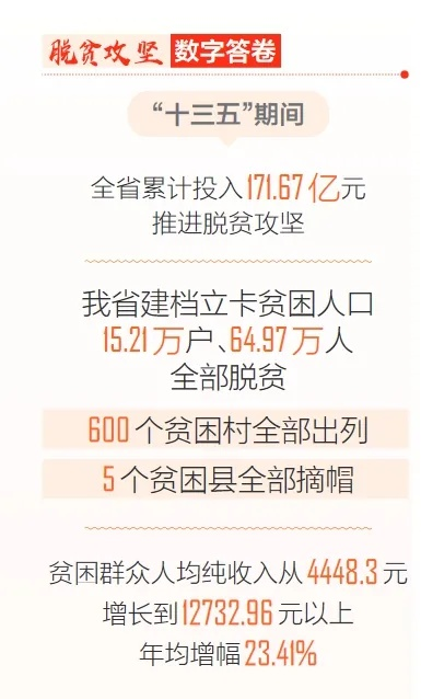 致富脱贫之道，多维度解析与实践案例分享